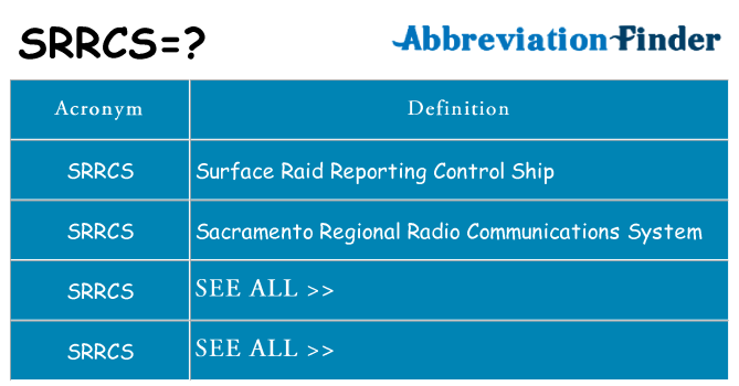 What does srrcs stand for