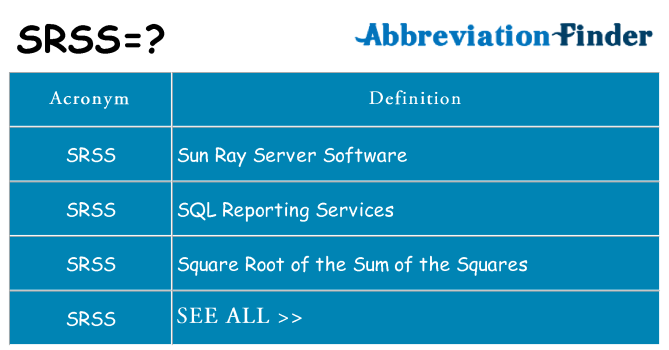 What does srss stand for