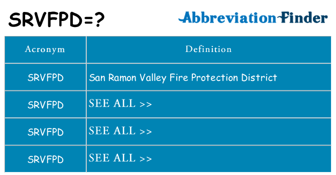 What does srvfpd stand for