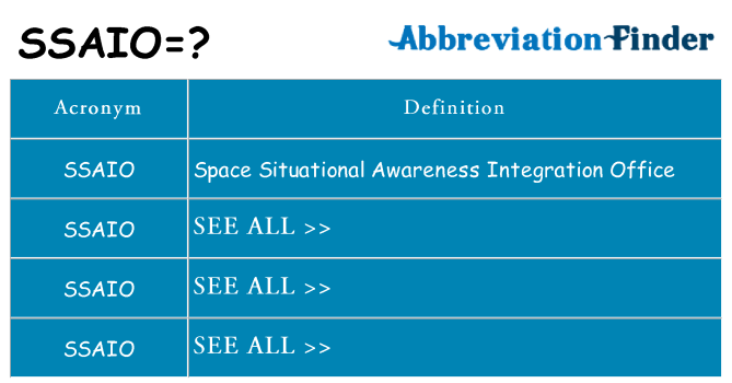 What does ssaio stand for