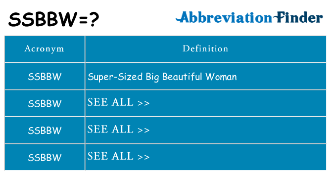 What does SSBBW mean? - SSBBW Definitions