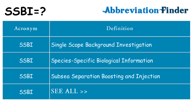 What does ssbi stand for