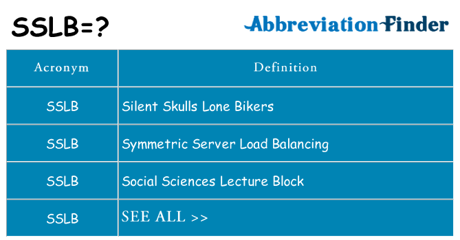 What does sslb stand for