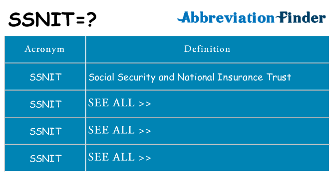 What does ssnit stand for