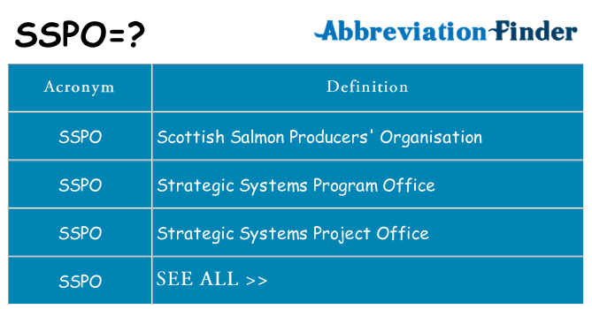 What does sspo stand for