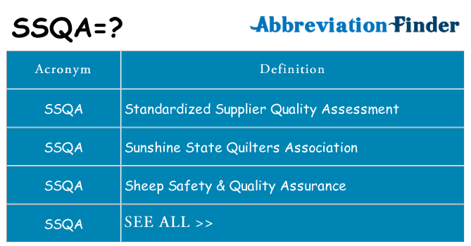 What does ssqa stand for
