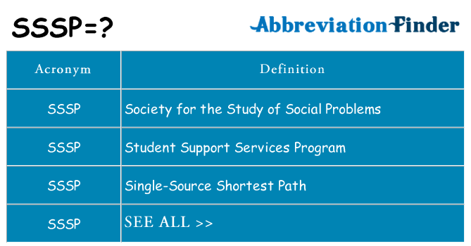 What does sssp stand for