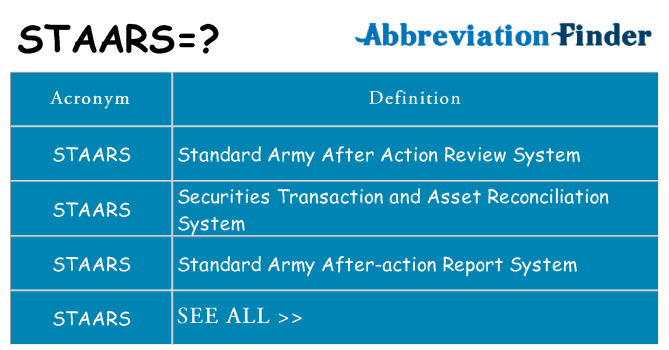 What does staars stand for