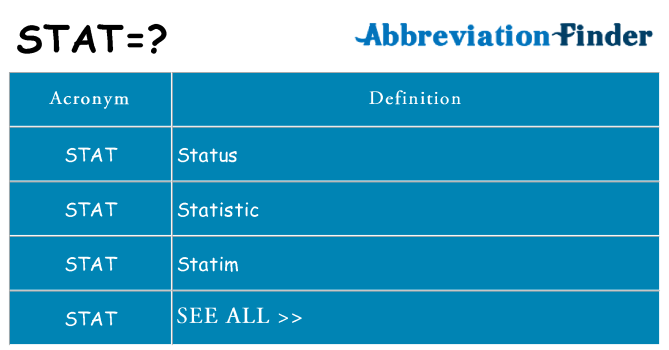 What does STAT mean? Medication meaning