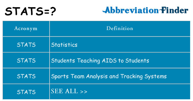 What does stats stand for
