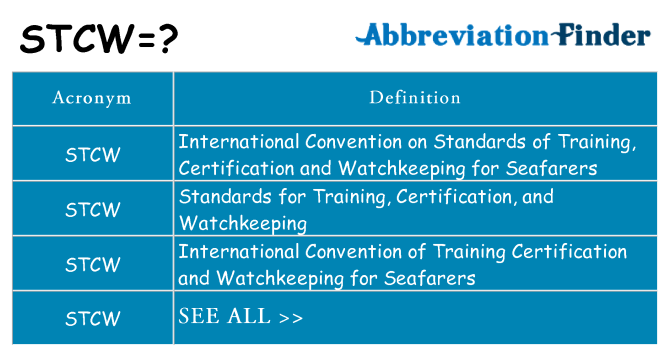 What does stcw stand for