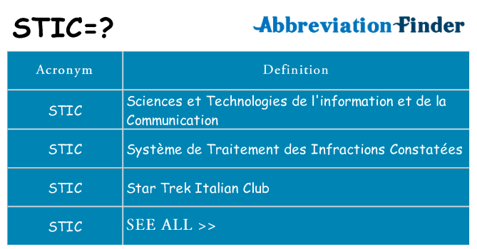 What does stic stand for