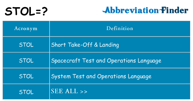 What does stol stand for