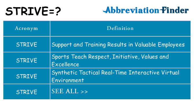 What does strive stand for