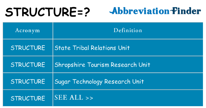 What does structure stand for