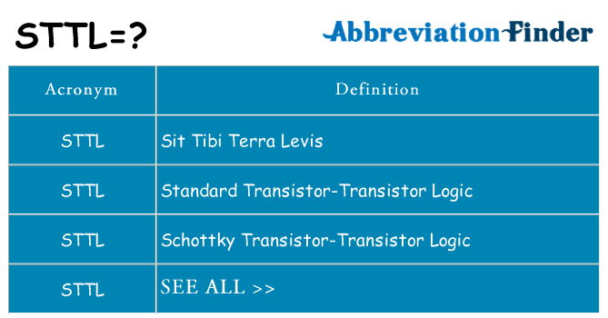 What does sttl stand for