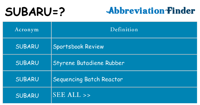 What does subaru stand for