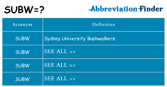 What does subw stand for