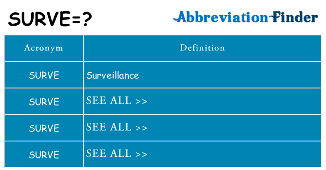 What does surve stand for