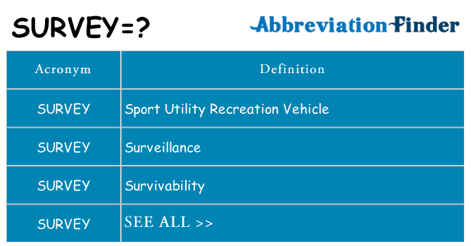 What does survey stand for