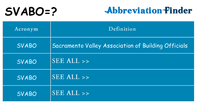 What does svabo stand for