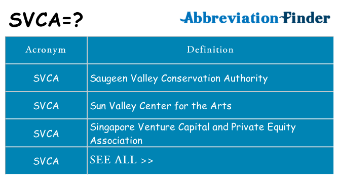 What does svca stand for