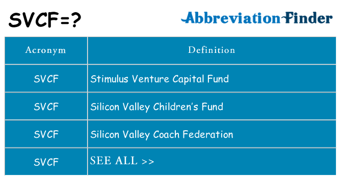 What does svcf stand for
