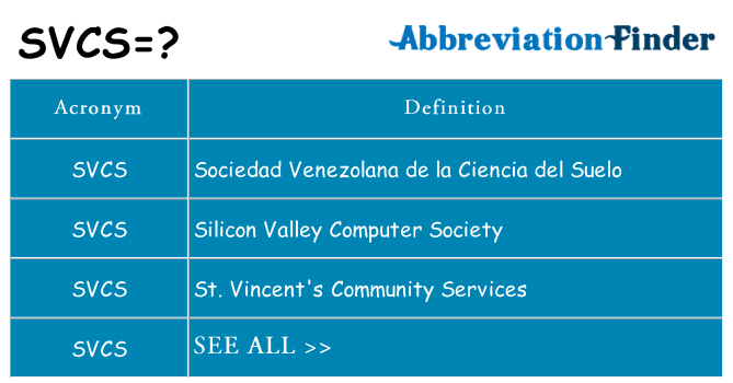 What does svcs stand for