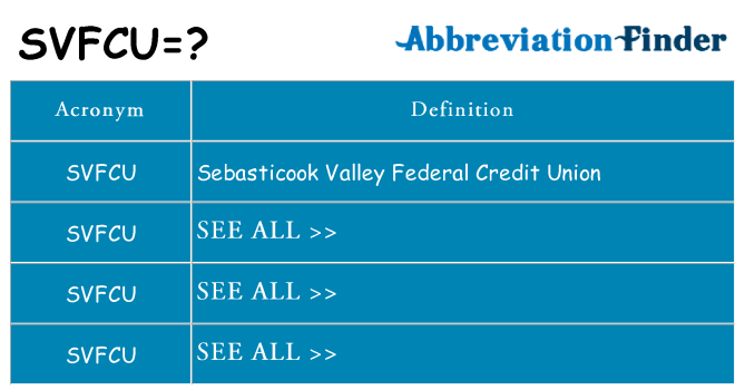 What does svfcu stand for
