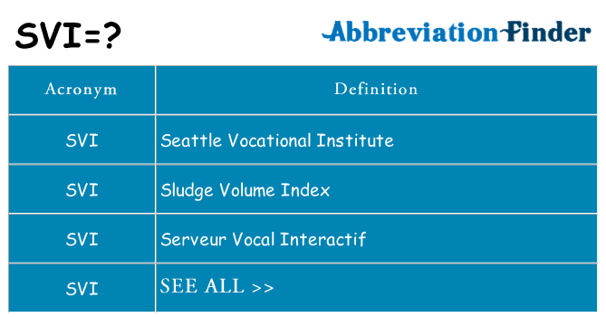 What does svi stand for