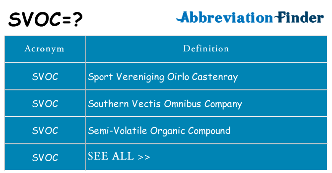 What does svoc stand for