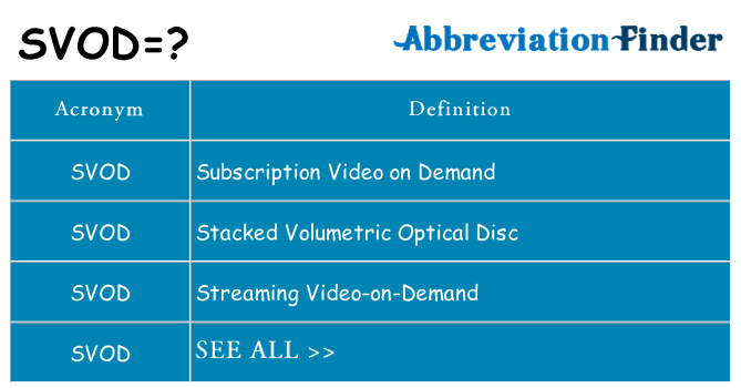 What does svod stand for