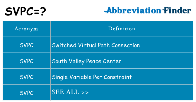 What does svpc stand for