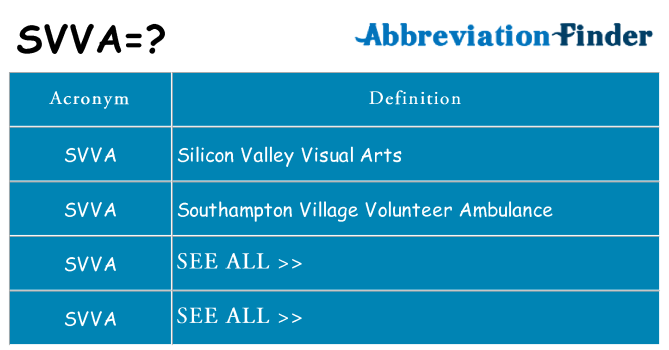 What does svva stand for