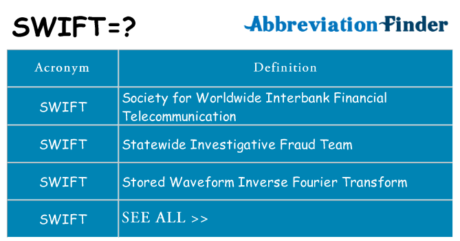 What does swift stand for