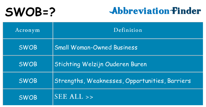 What does swob stand for