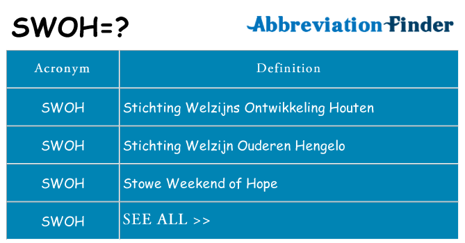 What does swoh stand for