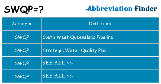 What does swqp stand for