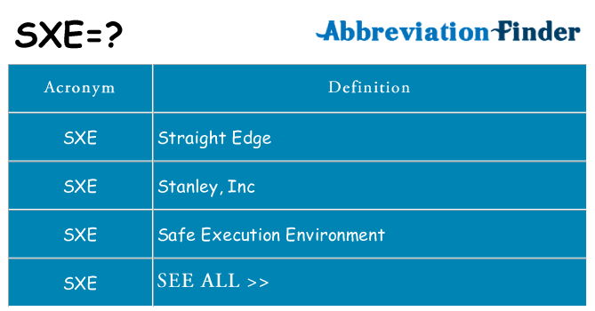 What does sxe stand for