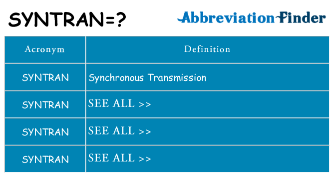 What does syntran stand for