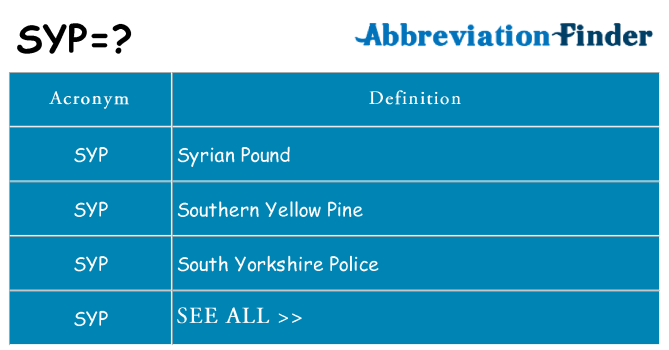 What does syp stand for