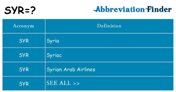 What does syr stand for