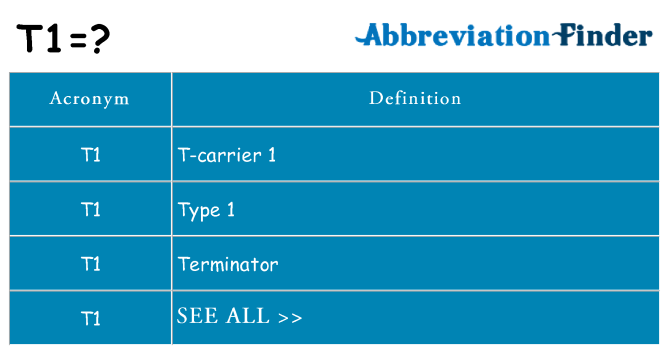 What Does T1 Mean T1 Definitions Abbreviation Finder what-does-t1-mean-t1-definitions-abbreviation-finder