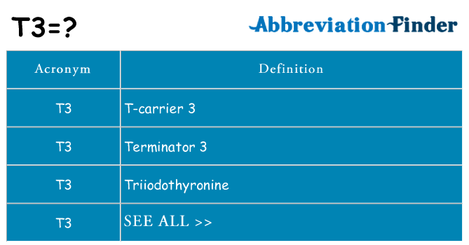 What does t3 stand for