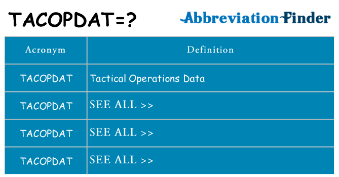 What does tacopdat stand for