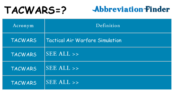 What does tacwars stand for
