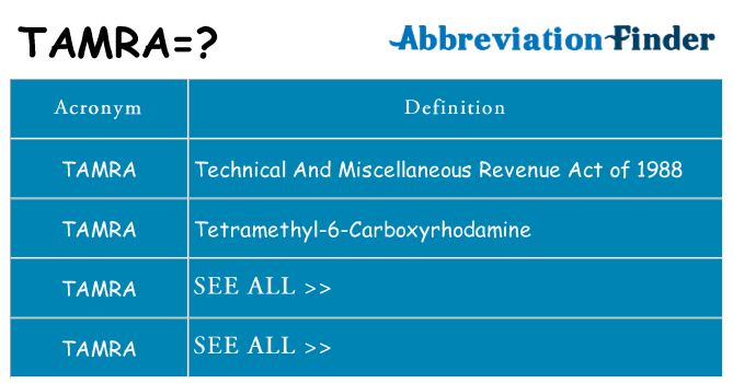 What does tamra stand for