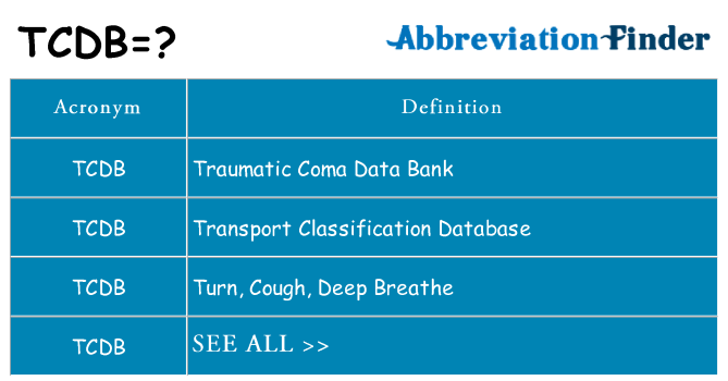 What does tcdb stand for