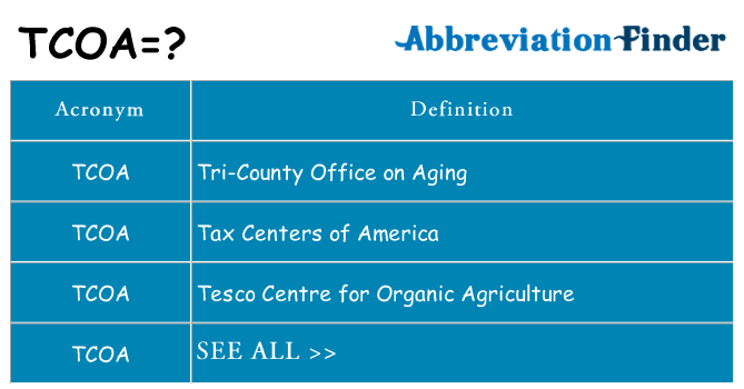 What does tcoa stand for