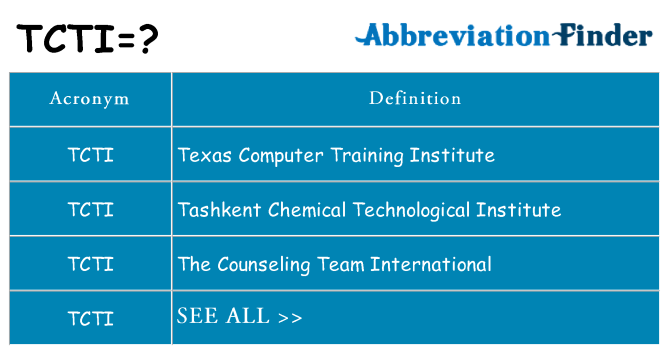 What does tcti stand for